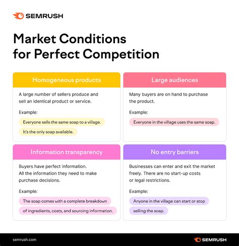 Budget Competition: Definition, Importance and Examples.